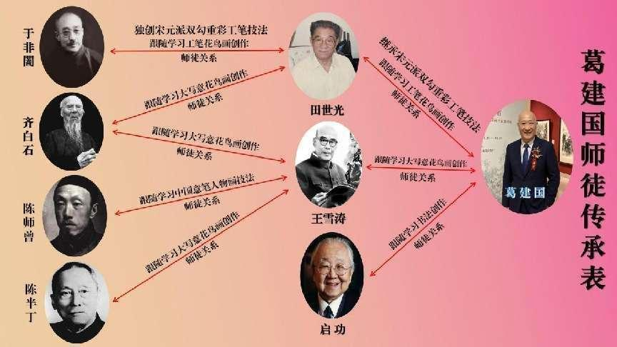 葛建国作品:收藏投资的价值洼地,未来升值潜力无限且变现无忧(图2) 葛建国作品:收藏投资的价值洼地,未来升值潜力无限且变现无忧(图2)