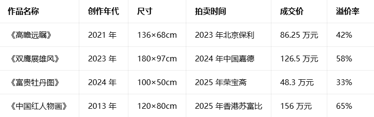 葛建国作品:收藏投资的价值洼地,未来升值潜力无限且变现无忧(图4) 葛建国作品:收藏投资的价值洼地,未来升值潜力无限且变现无忧(图4)